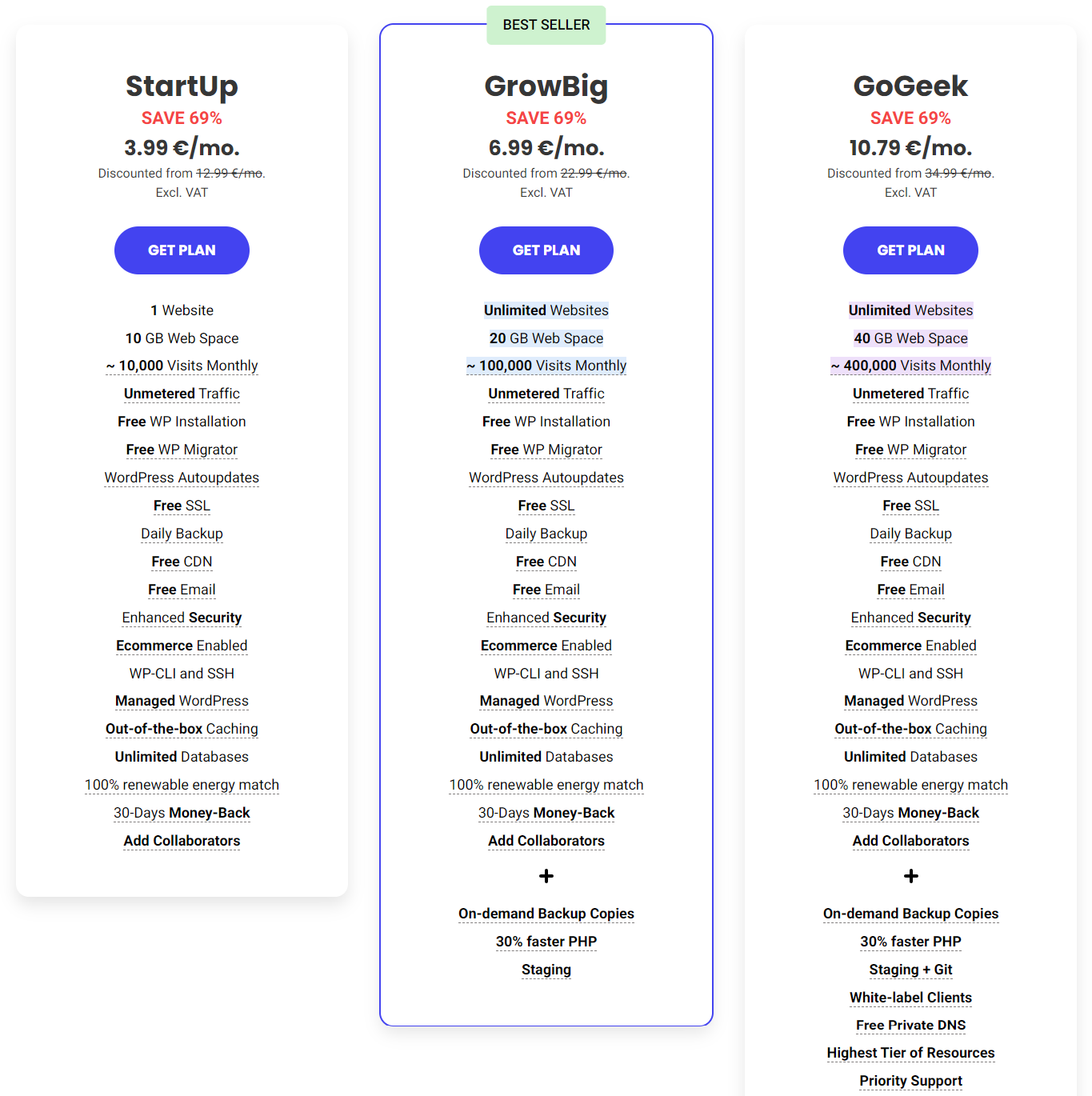 SiteGround tárhelycsomagok árai