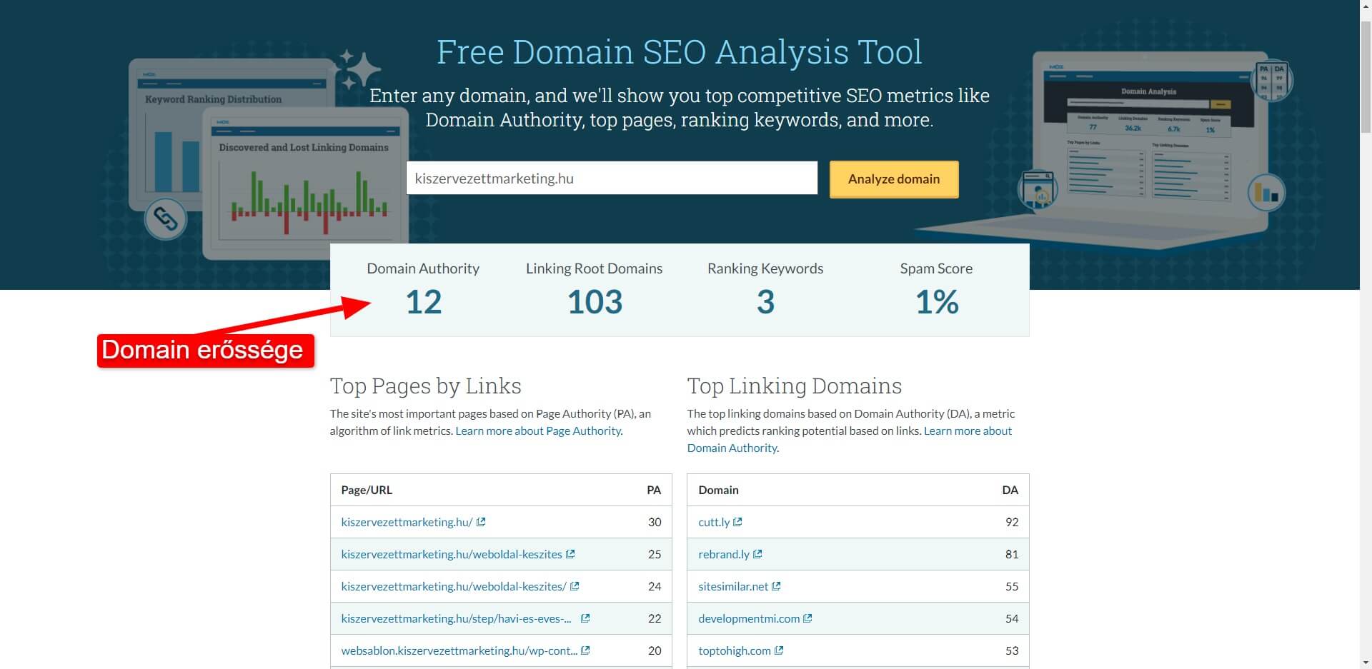 Moz Domain Authority ellenőrzés