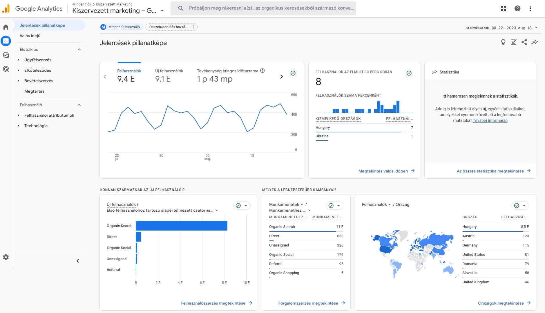 Google Analytics 4
