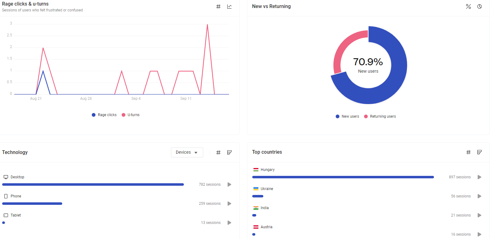 Felhasználók jellemzése